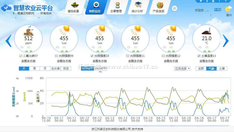 實時環境數據查看 實時環境數據查看